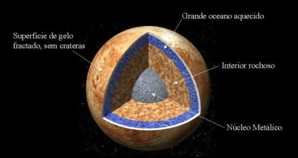 lua de jupiter europa
