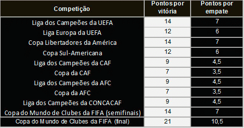 pontuacao ranking iffhs